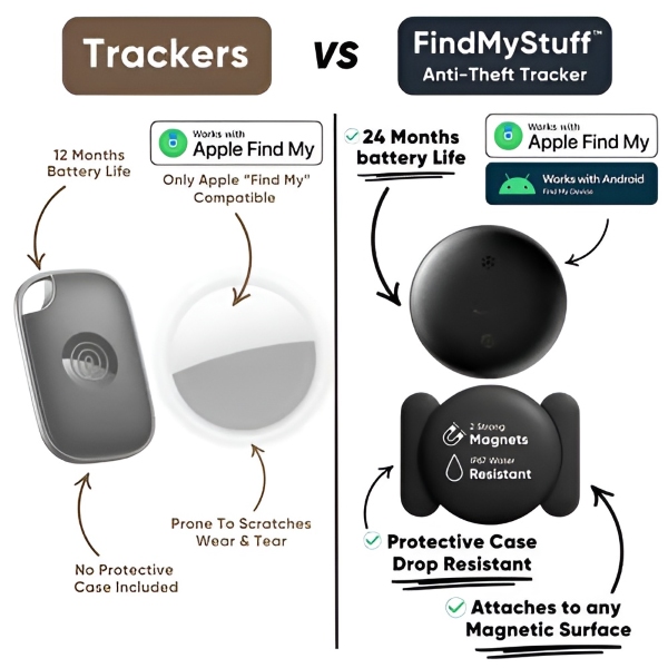 Tracker GPS Antifurt TRAKSY Vigoshop ro Tracker GPS Antifurt TRAKSY Vigoshop ro